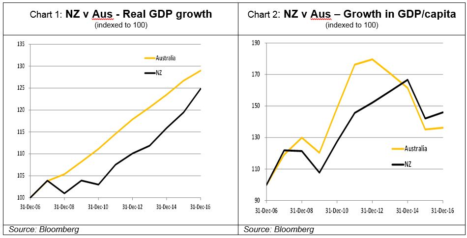 Global-Matters-An-All-Black-performance-just-not-in-rugby-1
