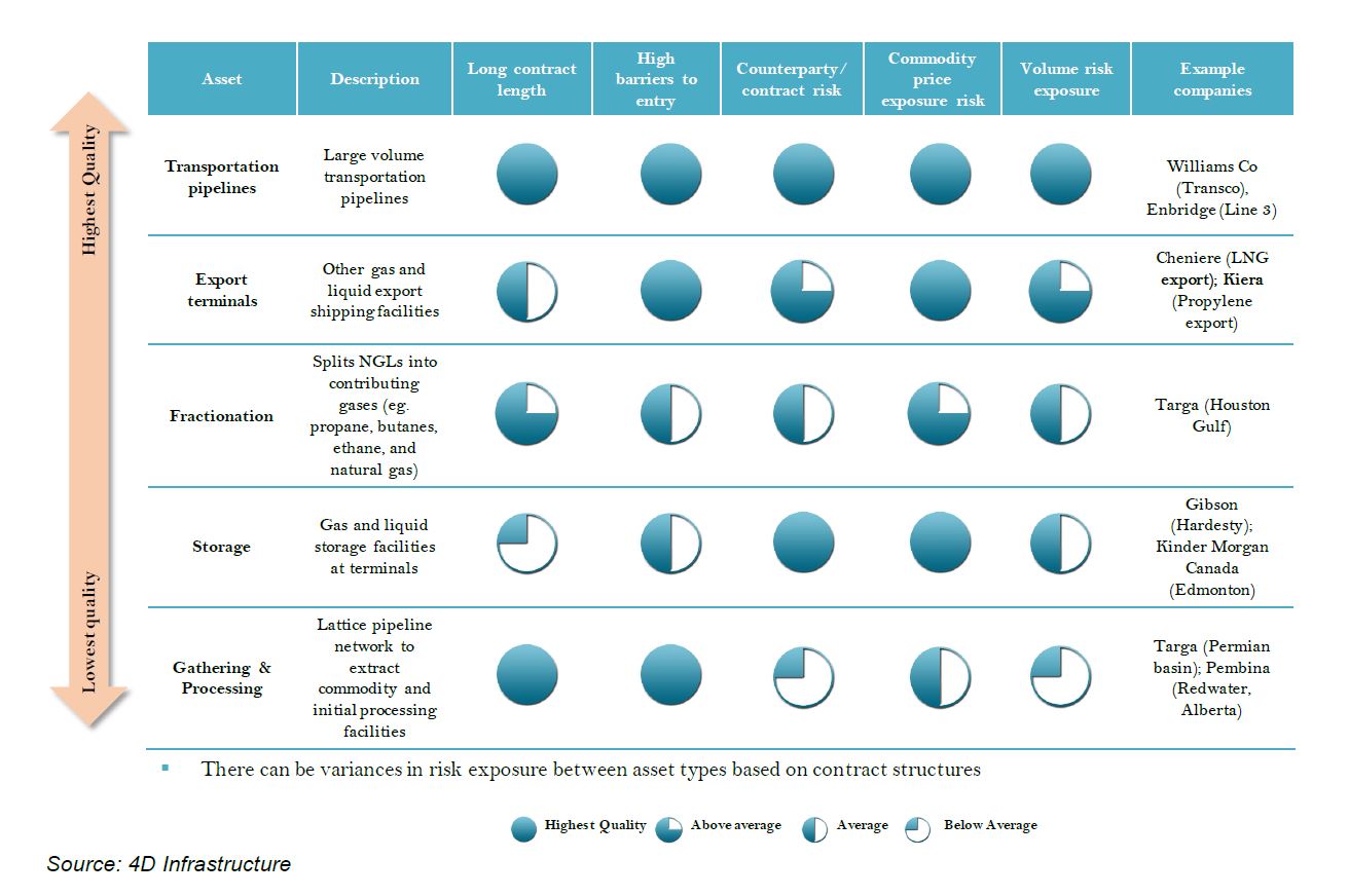 Global-Matters-The-changing-face-of-US-midstream-assets-Investment-opportunity-created-2