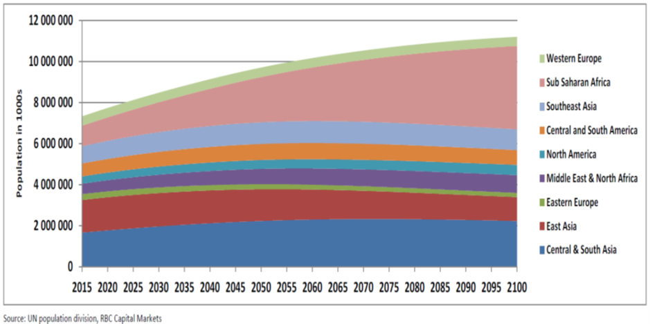 Global-Matters-a-looming-debt-demographics-debacle-1