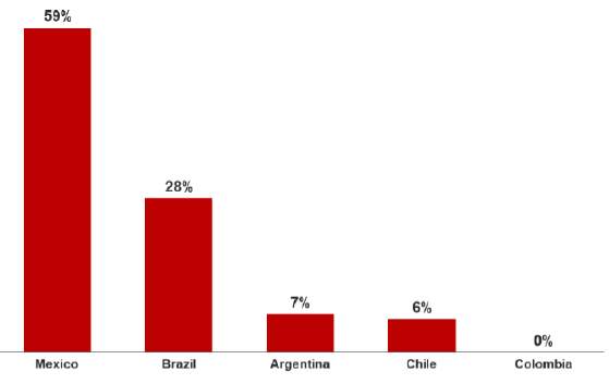 Trip insights america 2