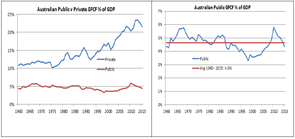 Why global infrastructure spend is set to rise 1