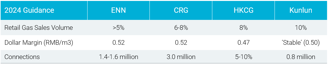 chinese gas utilities