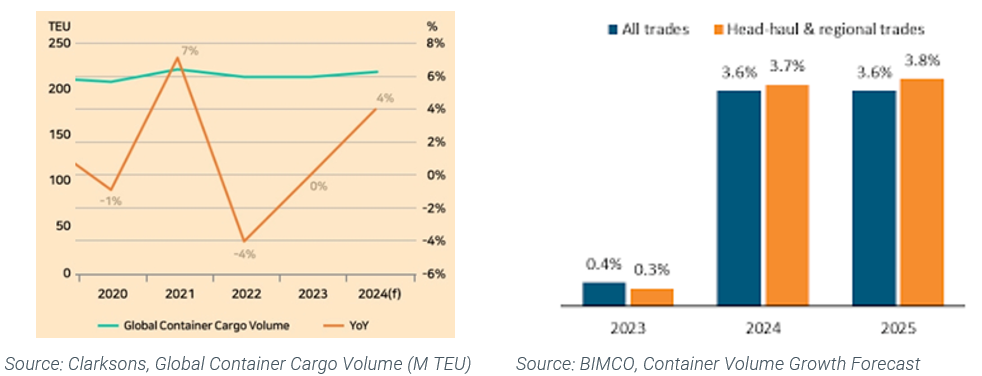Maritime trade outlook